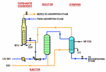 آشنایی با توصیف فرآیندهای تولید اوره (قسمت دوم)